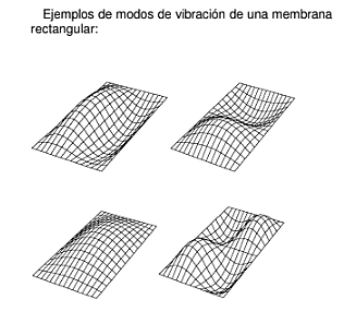 ERNST FLORENZ FRIEDRICH CHLADNI (1756-1827)