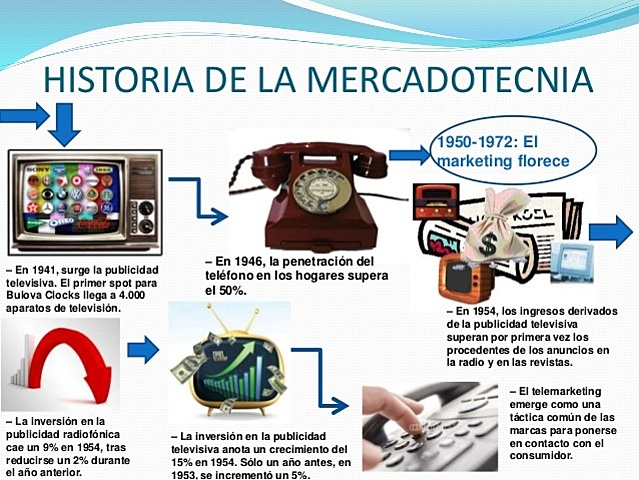 El Marketing florece