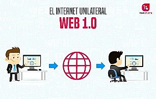 AÑO 1991 Surgimiento de la Web 1.0