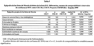 CIE 10 Corrección y Clasificación