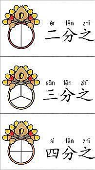 Los Chinos y las Fracciones - Fracciones decimales