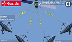 Primeras redes via satelite