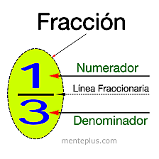 USO DE LA NOTACIÓN FRACCIONARIA