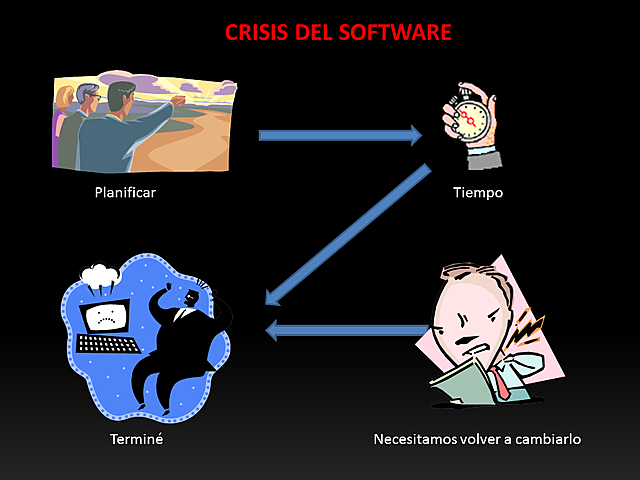 Crisis de software