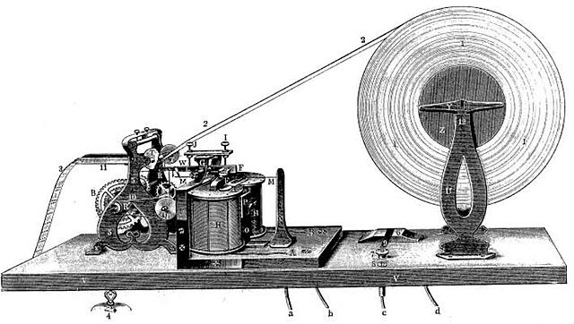 Telégrafo por cable