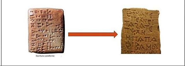 Símbolos en papiros, piedras y madera (como los jeroglíficos)