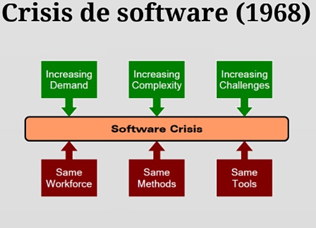 CRISIS DEL SOFTWARE