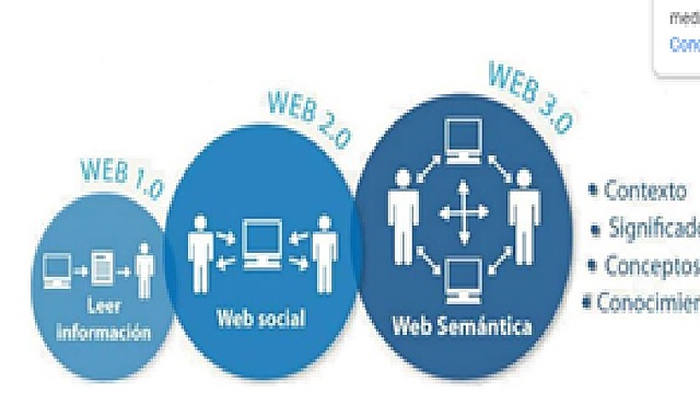 web semántica