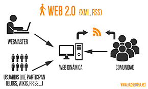 WEB 2.0 POR  O’Reilly