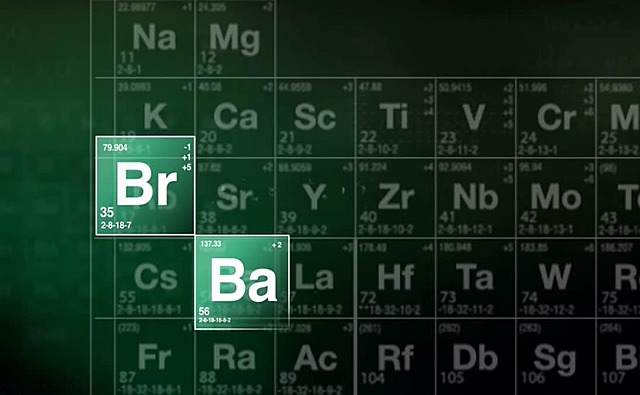 Creación de la tabla periódica