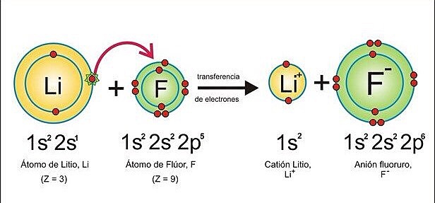 Electrones de Enlaces Químicos