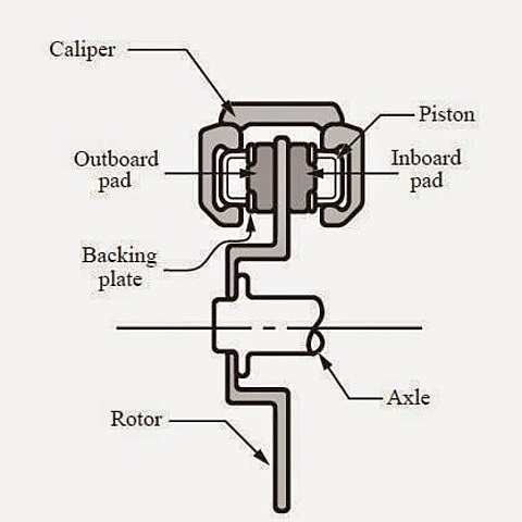 Primer disco de freno