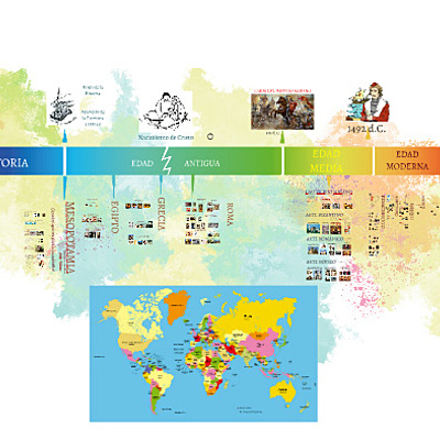 Timeline: LINEA DEL TIEMPO SOBRE LAS ESTRUCTURAS