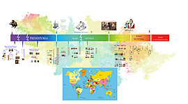 Timeline: LINEA DEL TIEMPO SOBRE LAS ESTRUCTURAS