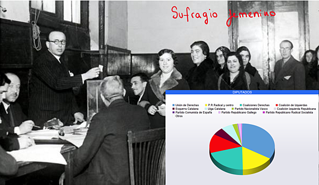 Elecciones generales de 1933