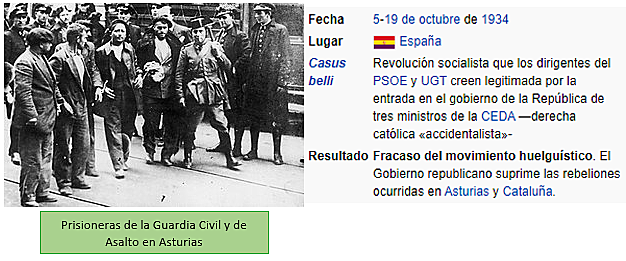 Revolución de octubre de 1934