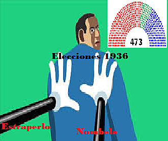Elecciones de 1936.