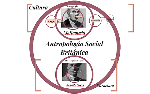 Trabajo Etnográfico Británico