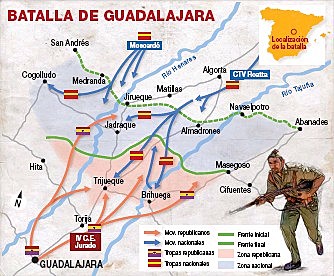 Las fuerzas republicanas derrotan a las tropas italianas en la batalla de Guadalajara.