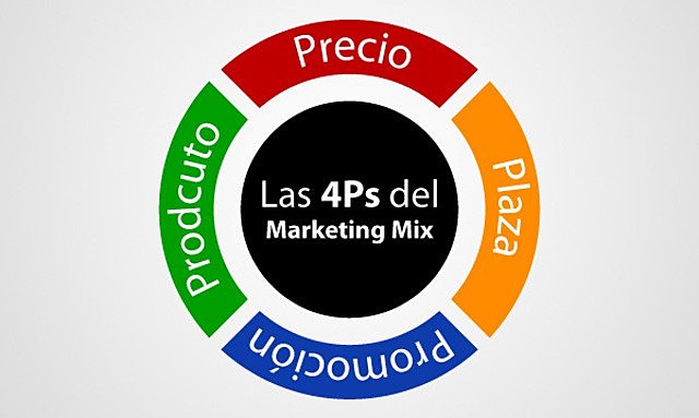 4Ps del marketing