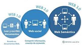 Timeline: Historia de la Web 1.0 a 3.0