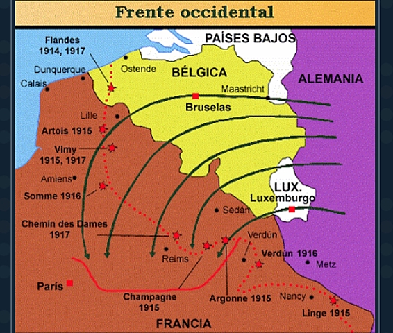 Guerra de Movimientos (1914-1915)