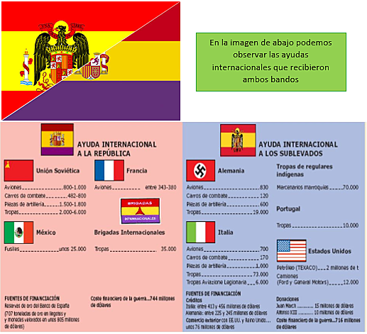 Consolidación de los bandos