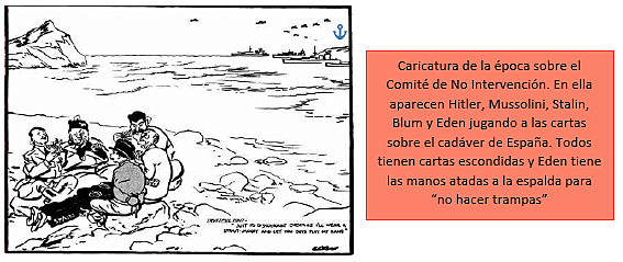 Comité Internacional de No Intervención