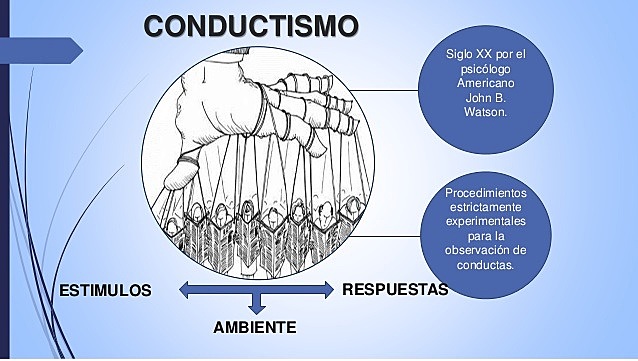 Modelo pedagógico conductista