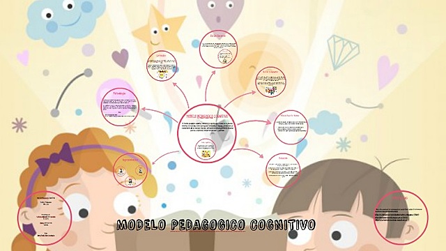 Modelo pedagógico cognitivo