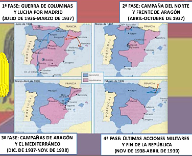 La Campaña del Norte (1937)