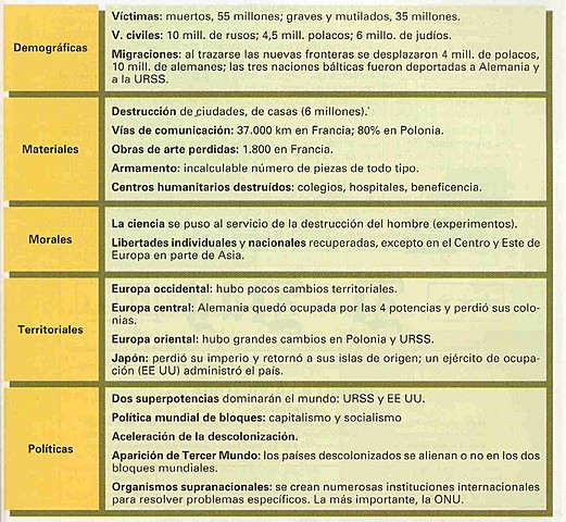 Pérdidas Humanas y Económicas
