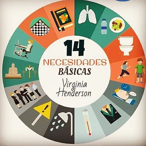 MODELO DE SATISFACCIÓN DE NECESIDADES BÁSICAS