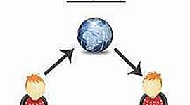 Timeline: EVOLUCION DE LA WEB