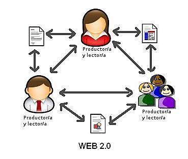 Web 2.0