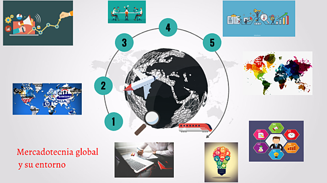 Mercadotecnia Global