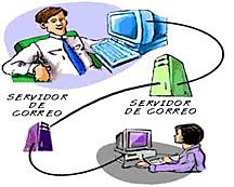 Se intenta unir dos computadoras