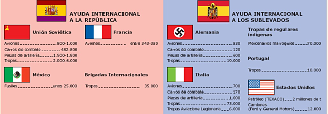 Alemania e Italia abandonan el comite de No Intervención (1937)