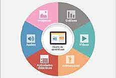 Concepto virtual de OVA