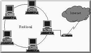 Primera conexión entre computadoras