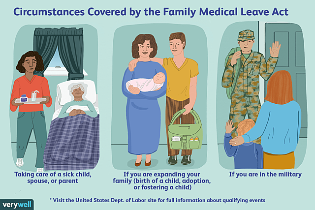 Family Medical Leave Act