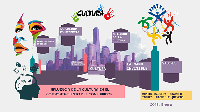 Consumo desde una perspectiva cultural