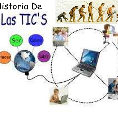 Timeline: EVOLUCIÓN DE LAS TIC