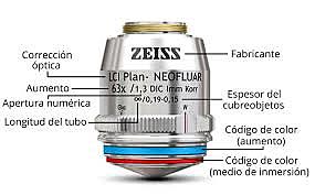 Creacion del lente de inmersión en aceite