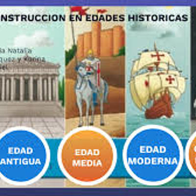 Timeline: Edades de la Historia