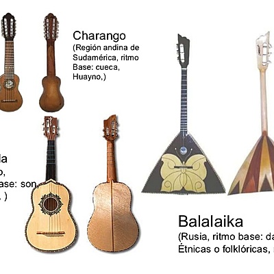 Timeline: Evolución de  la Guitarra