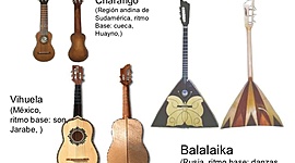 Timeline: Evolución de  la Guitarra