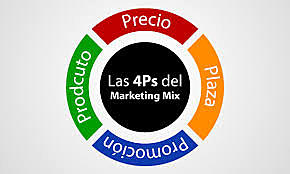 1960 NACIMIENTO DE LAS 4P'