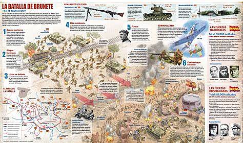 DERROTA REPUBLICANA EN LA BATALLA DE BRUNETE