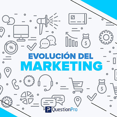 Timeline: EVOLUCIÓN DEL MARKETING